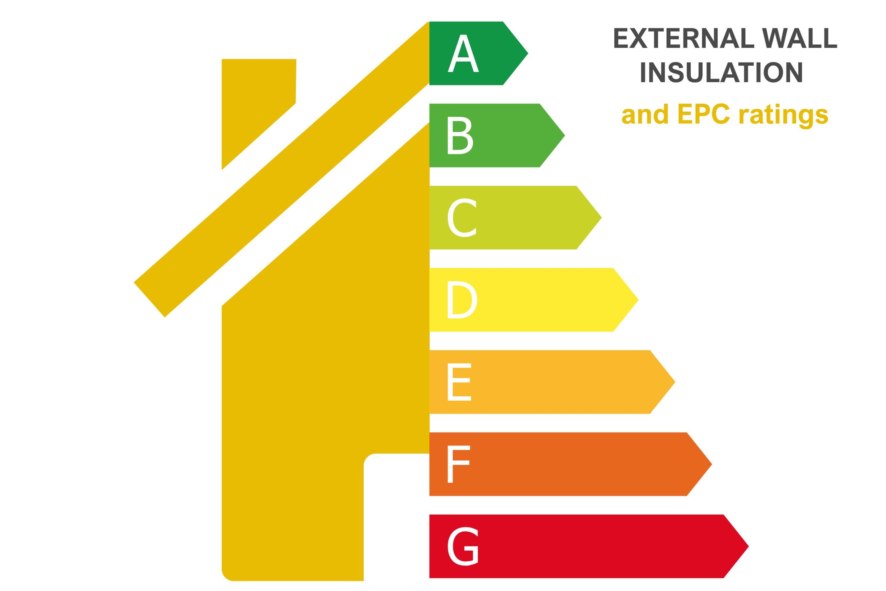EPC Ratings 0% VAT on External Wall Insulation